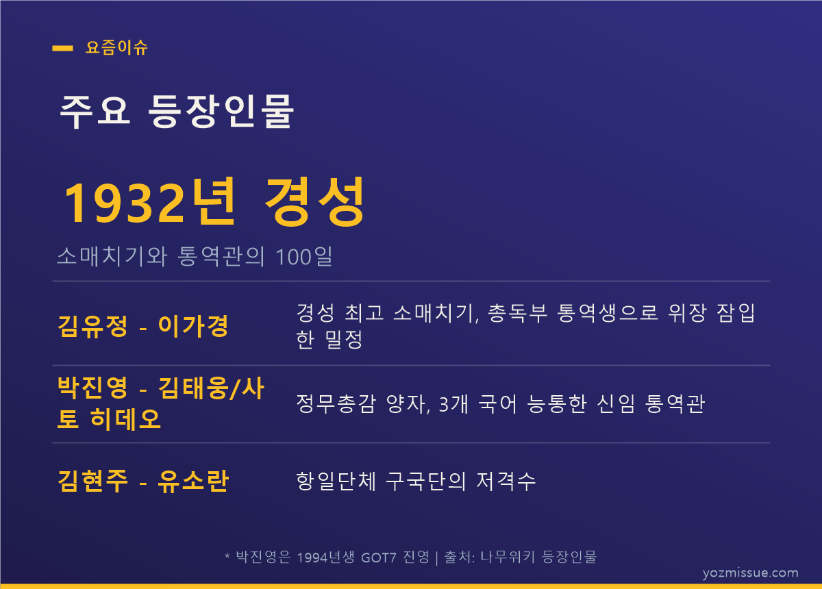 100일의 거짓말 주요 등장인물 — 김유정 이가경, 박진영 김태웅, 김현주 유소란