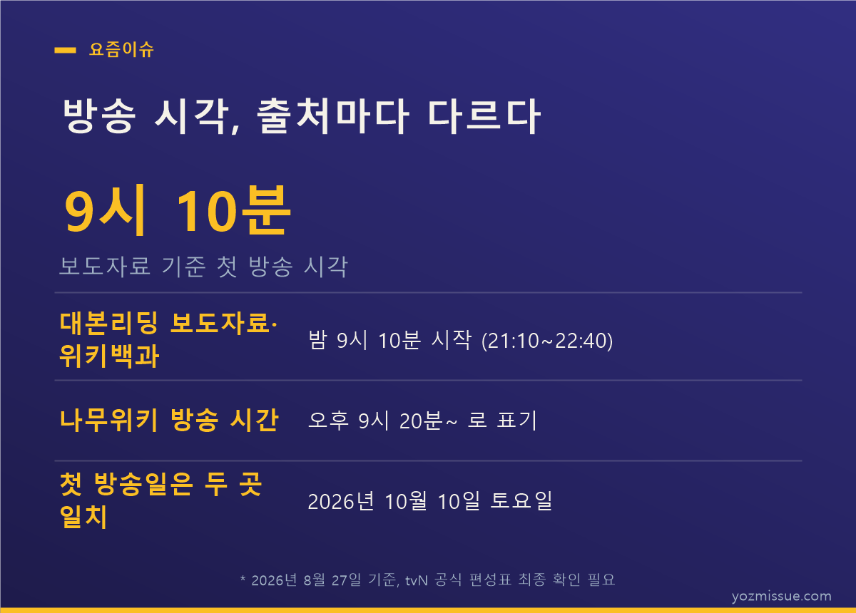100일의 거짓말 방송 시각 대조 — 보도자료 9시 10분과 나무위키 9시 20분 표기 차이