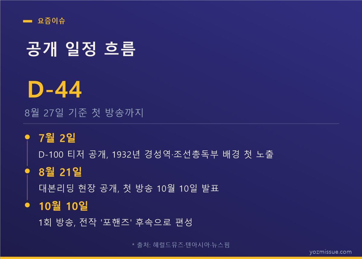100일의 거짓말 공개 일정 흐름 — 7월 2일 D-100 티저, 8월 21일 대본리딩, 10월 10일 1회