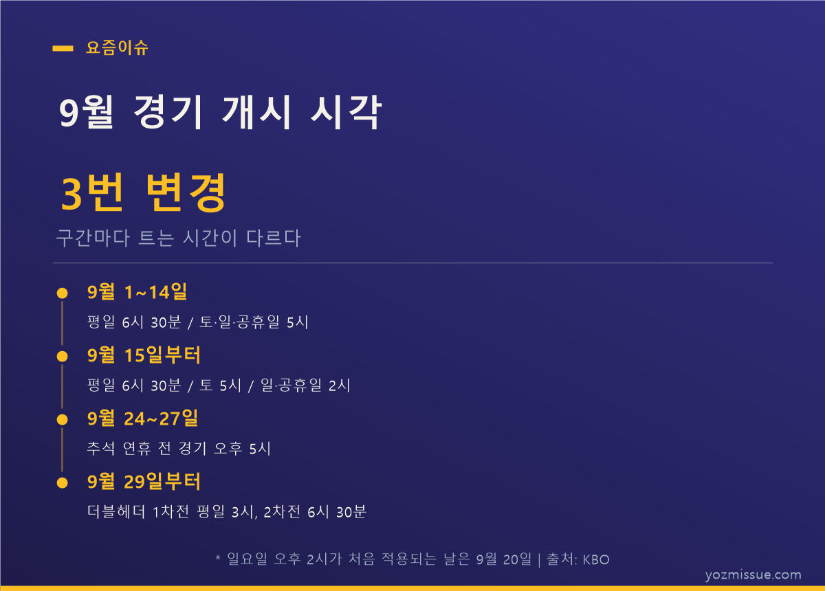 9월 경기 개시 시각 3번 변경 — 구간별 평일·주말 시작 시간 정리
