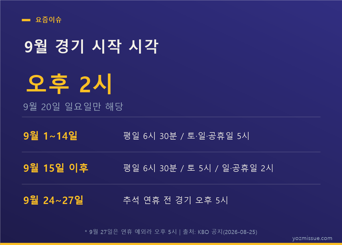 9월 경기 시작 시각 — 9월 20일 일요일만 오후 2시