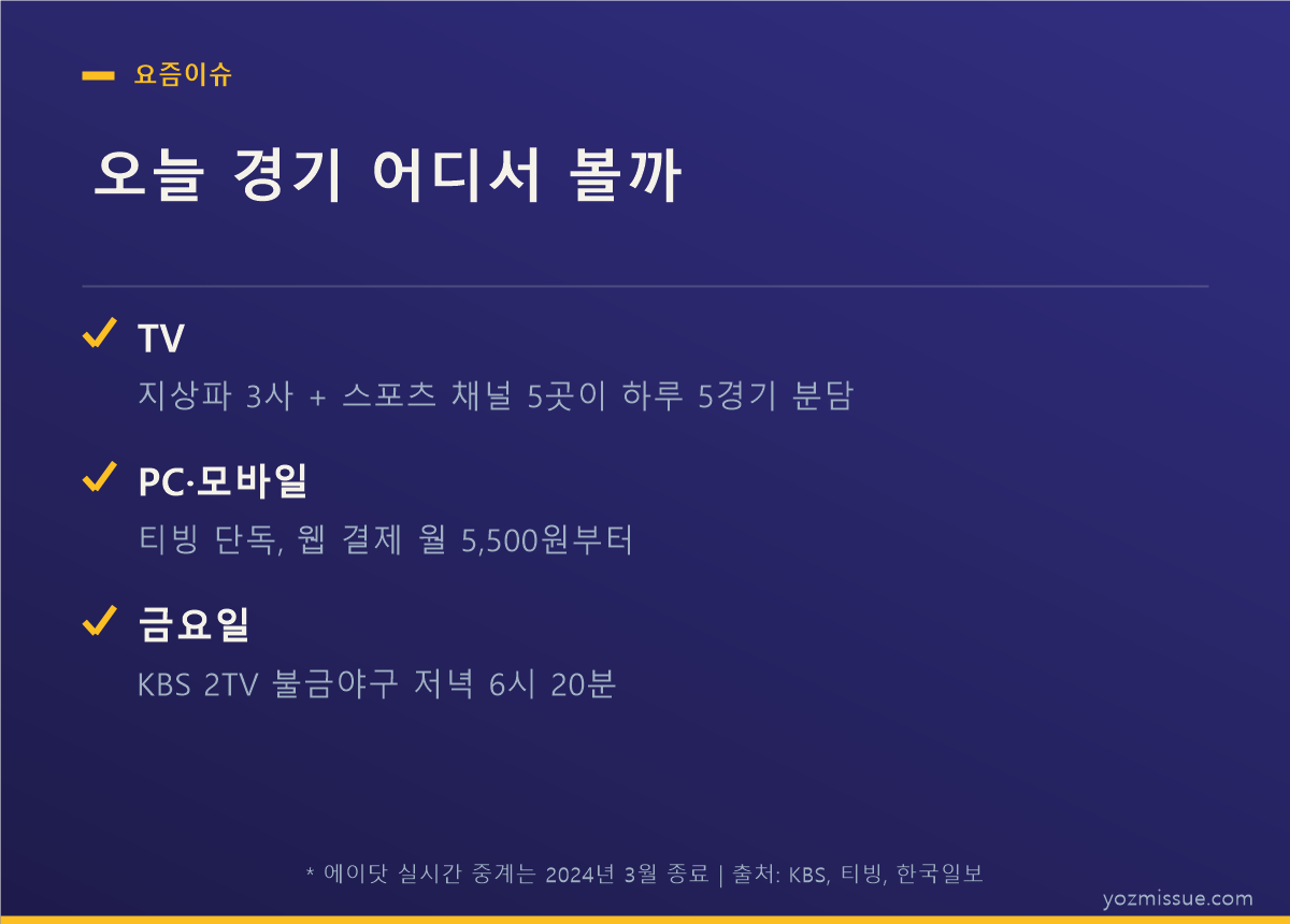 오늘 경기 어디서 볼까 — TV·티빙·금요일 채널 정리