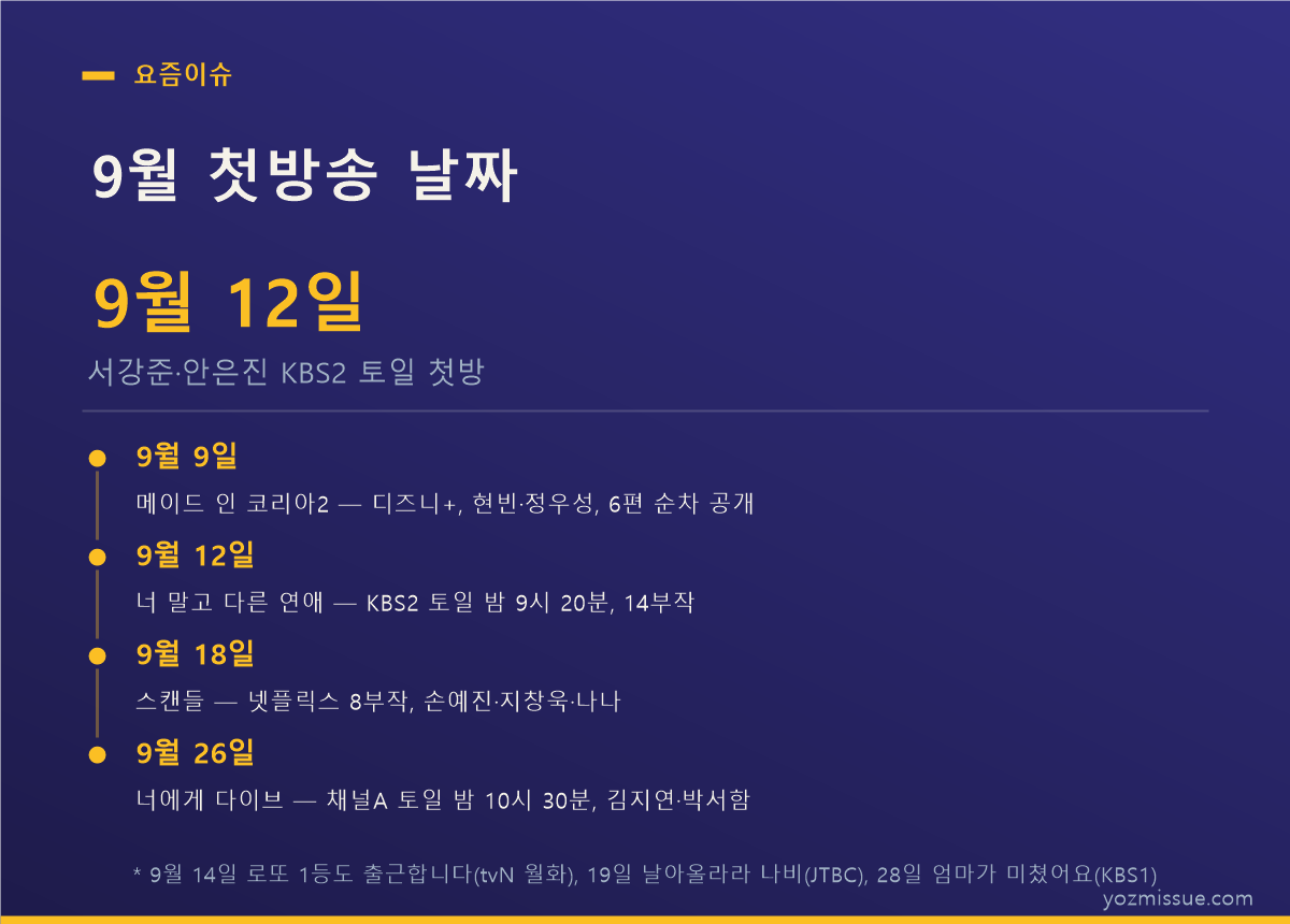 9월 첫방송 날짜 타임라인 카드 — 9월 12일 서강준·안은진 KBS2 토일 첫방