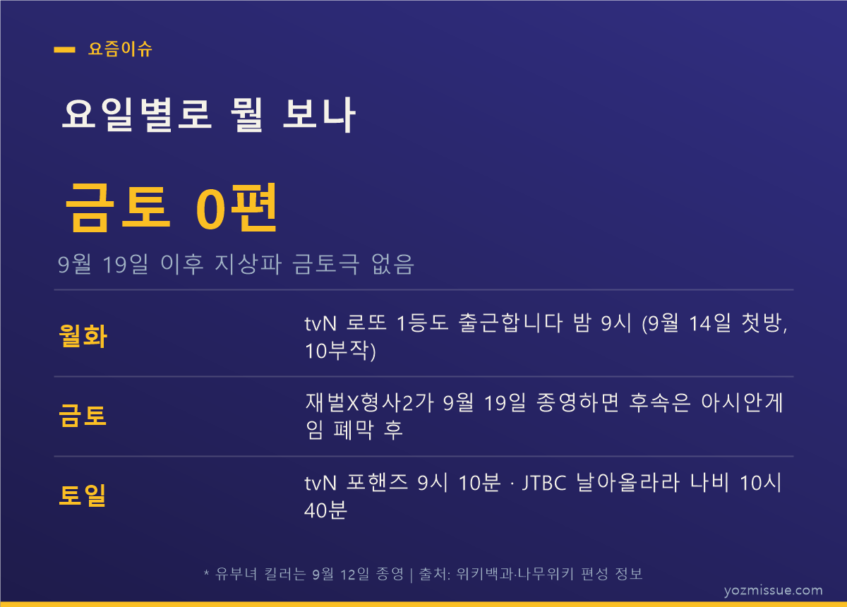 요일별 편성 정리 카드 — 9월 19일 이후 지상파 금토극 0편