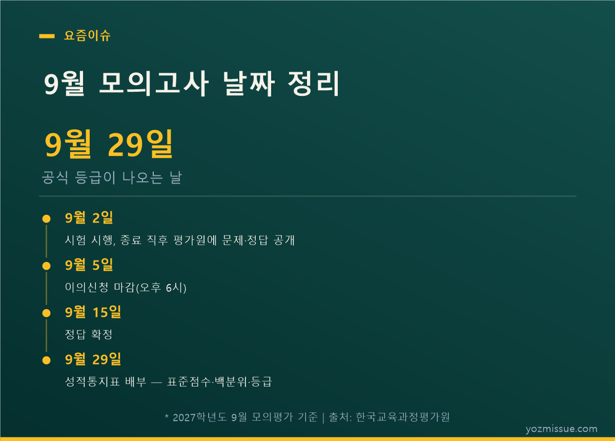 9월 모의고사 날짜 정리 — 9월 29일 공식 등급 통지