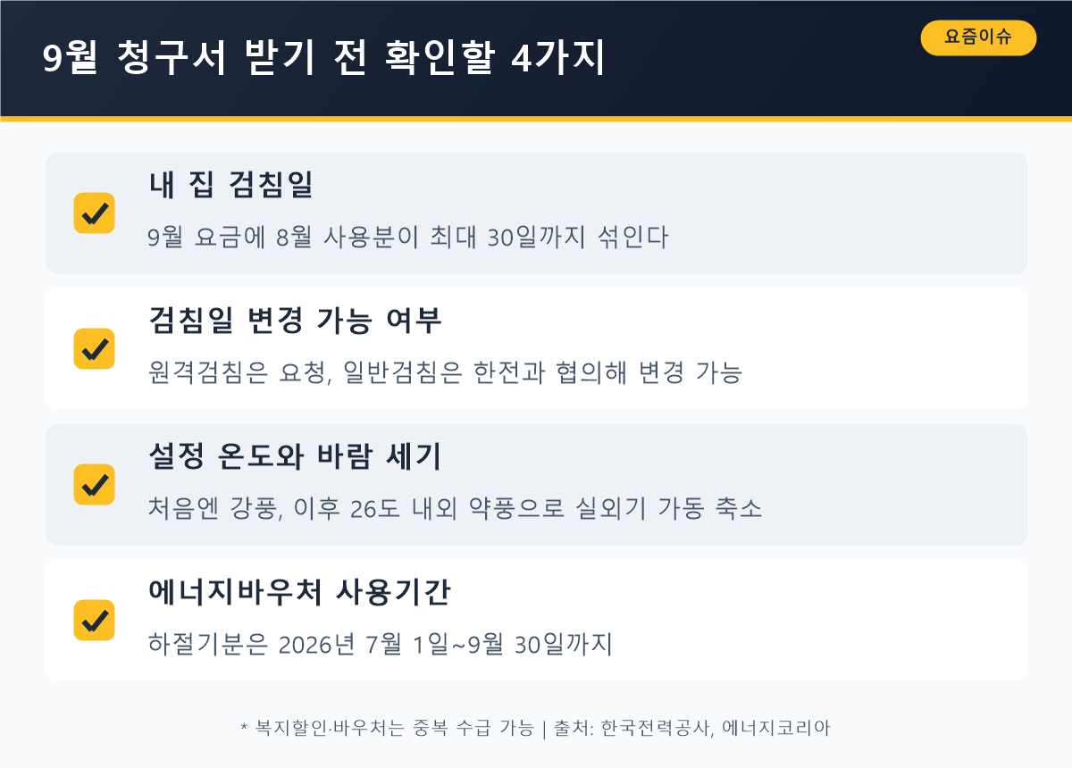9월 청구서 받기 전 확인할 4가지 — 검침일, 변경 가능 여부, 설정 온도, 바우처 기간