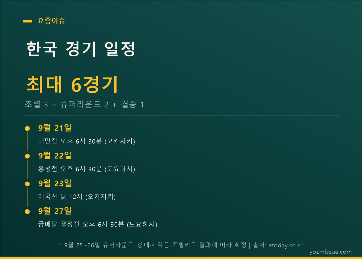 한국 경기 일정 — 조별 3경기와 9월 27일 금메달 결정전