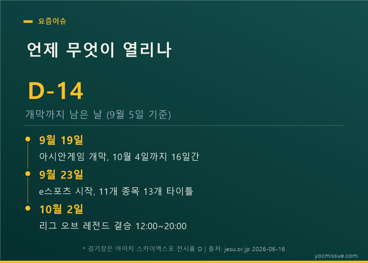 언제 무엇이 열리나 — 9월 19일 개막, 10월 2일 롤 결승 12시부터