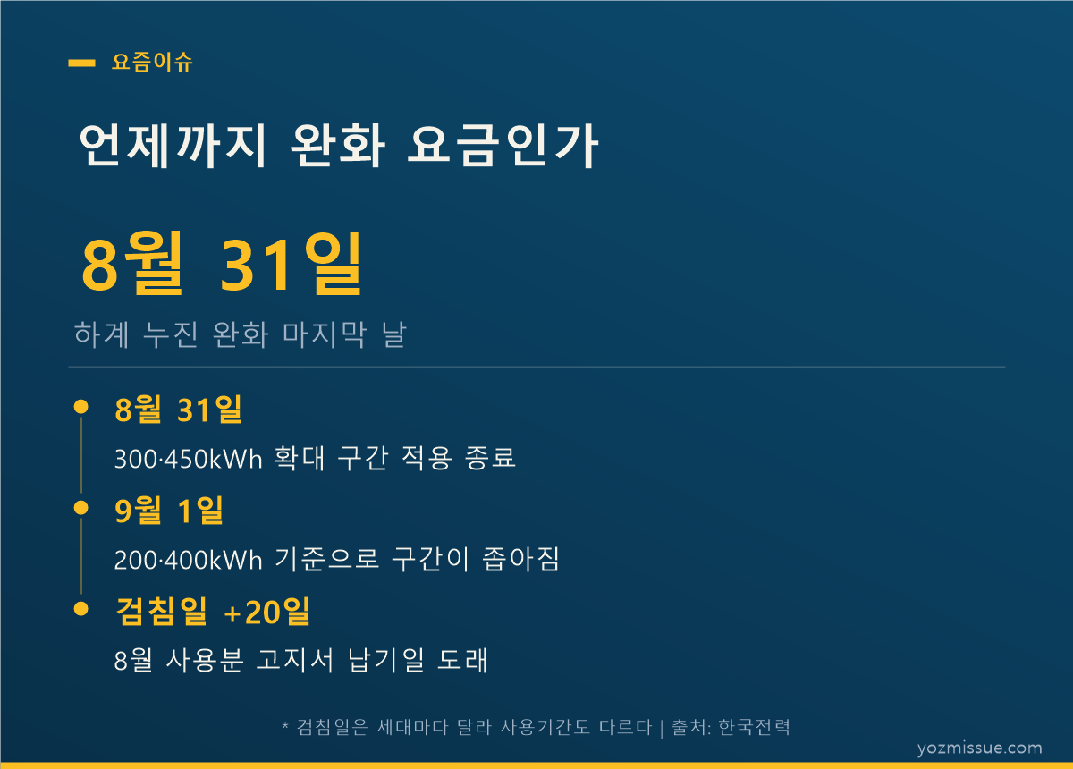언제까지 완화 요금인가 — 8월 31일 하계 누진 완화 종료