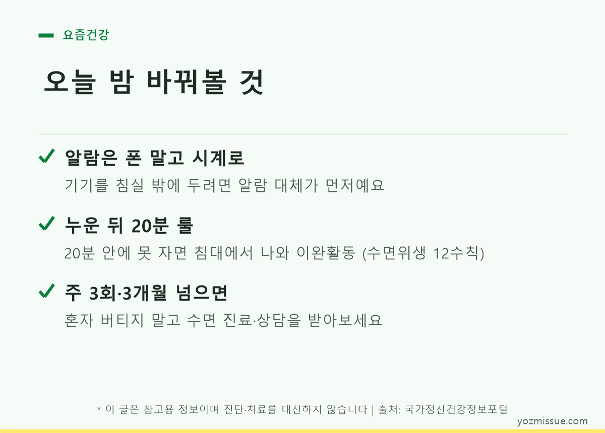 오늘 밤 체크리스트 — 알람은 시계로, 20분 안에 못 자면 침대 밖으로, 주 3회·3개월이면 진료 상담