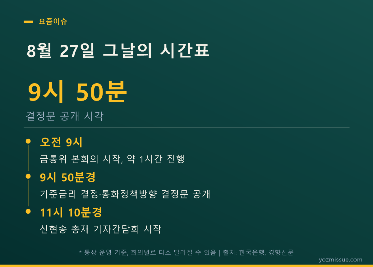 8월 27일 그날의 시간표 — 9시 본회의, 9시 50분 결정문, 11시 10분 기자간담회