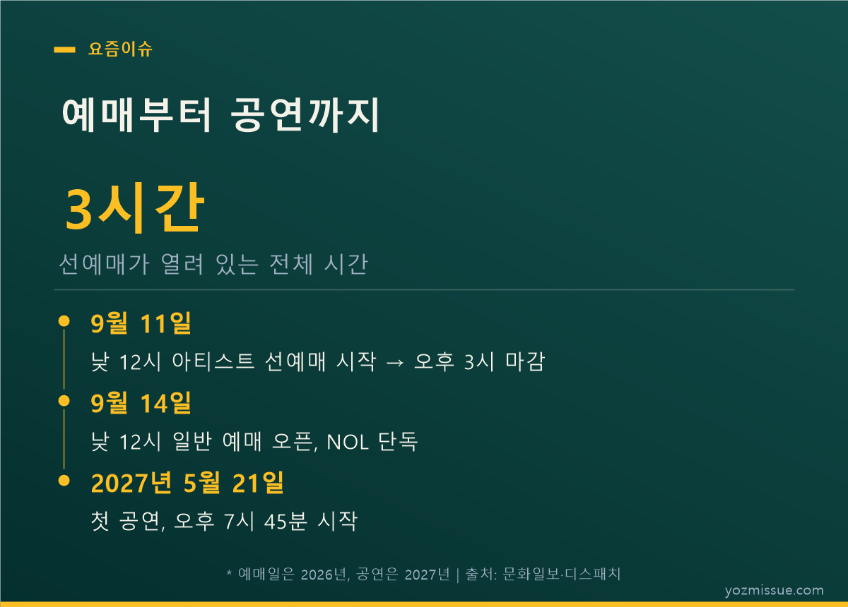 예매부터 공연까지 — 선예매는 3시간, 일반 예매는 9월 14일 낮 12시