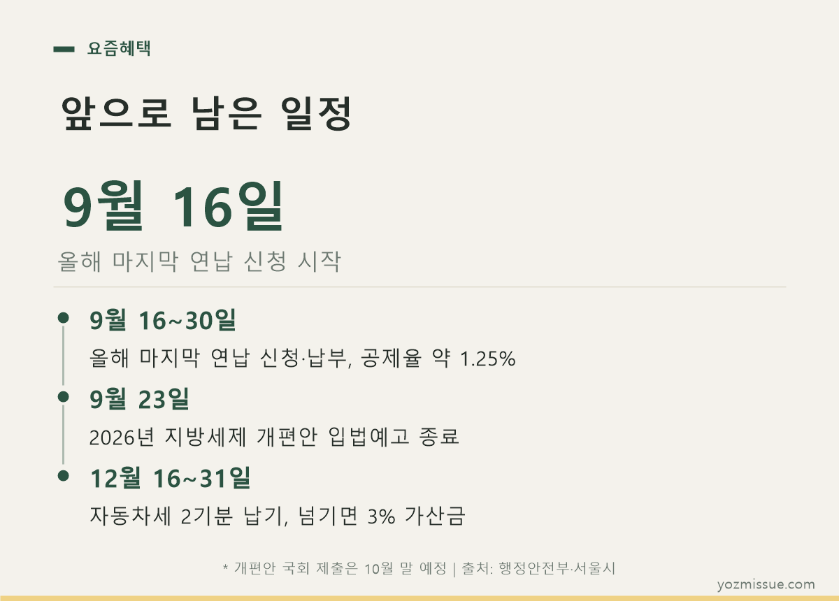 앞으로 남은 일정 — 9월 16일 올해 마지막 연납 신청 시작