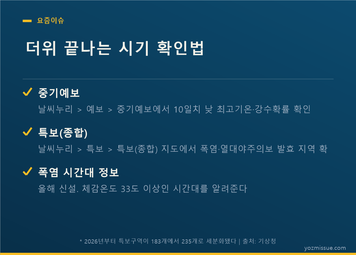 더위 끝나는 시기 확인법 — 중기예보·특보(종합)·폭염 시간대 정보 3단계