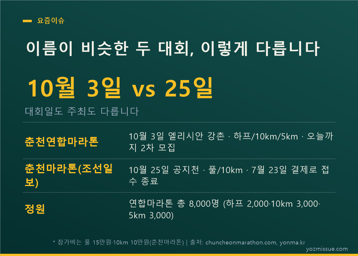 이름이 비슷한 두 대회 비교 — 10월 3일 엘리시안 강촌과 10월 25일 공지천