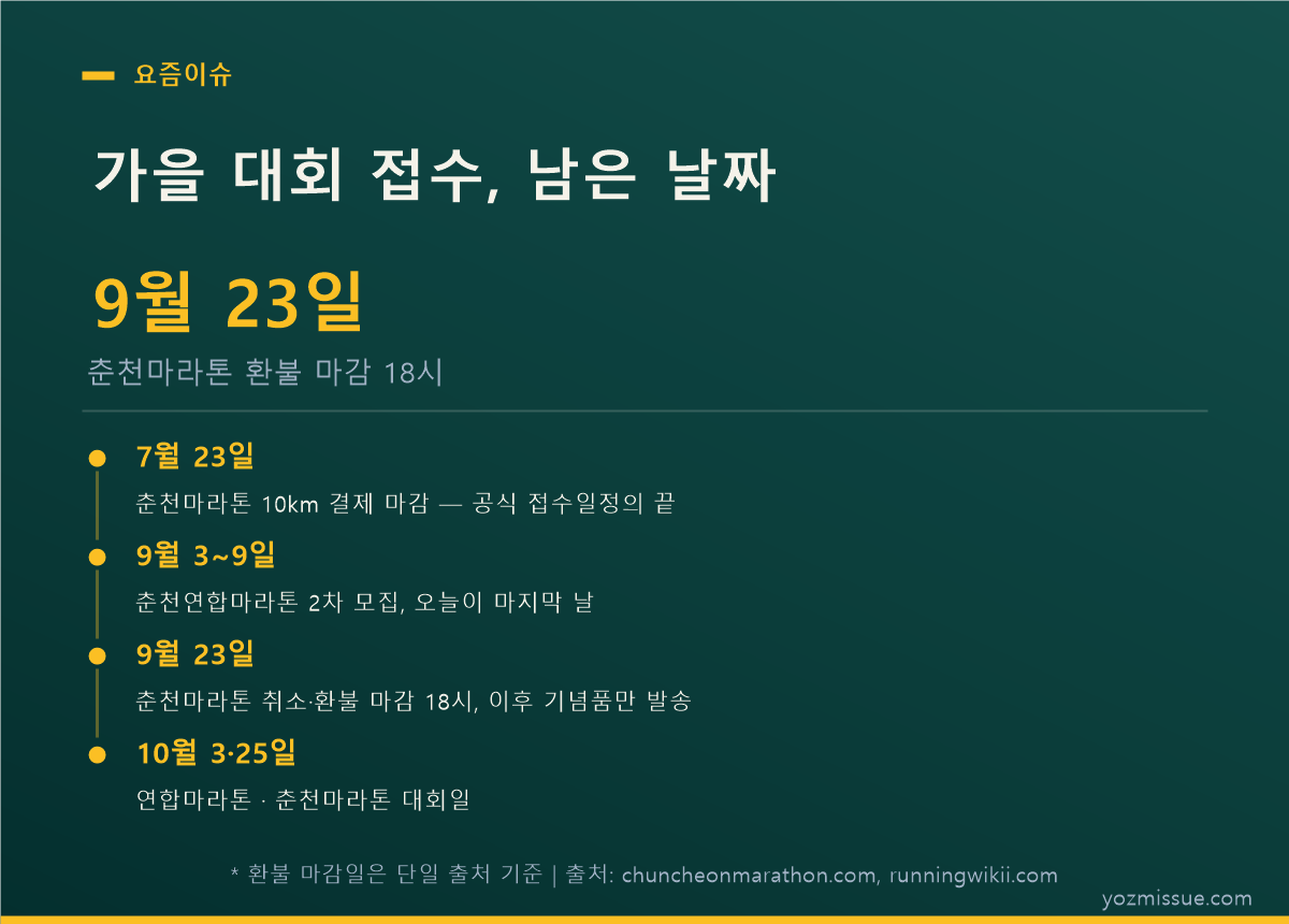 가을 대회 접수 남은 날짜 — 9월 9일 연합마라톤 2차 모집 마감, 10월 3일과 25일이 대회일