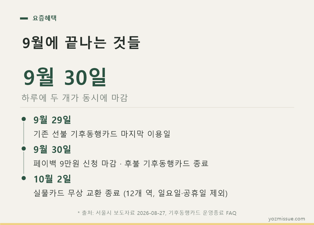 9월에 끝나는 것들 — 9월 29일 기존 카드 종료, 9월 30일 페이백 마감, 10월 2일 무상교환 종료