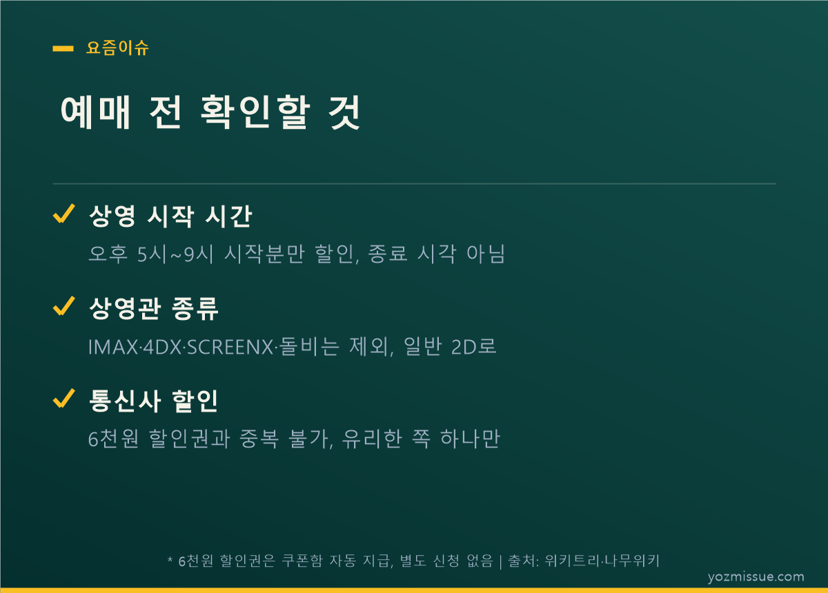 예매 전 확인할 것 — 시작 시간·상영관 종류·할인 중복