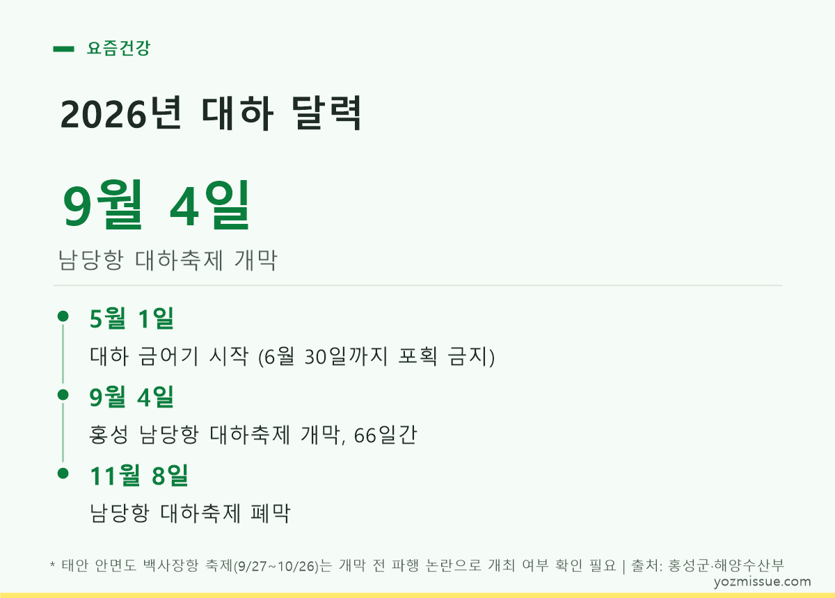 2026년 대하 달력 — 9월 4일 남당항 대하축제 개막, 11월 8일 폐막, 금어기는 5월 1일 시작