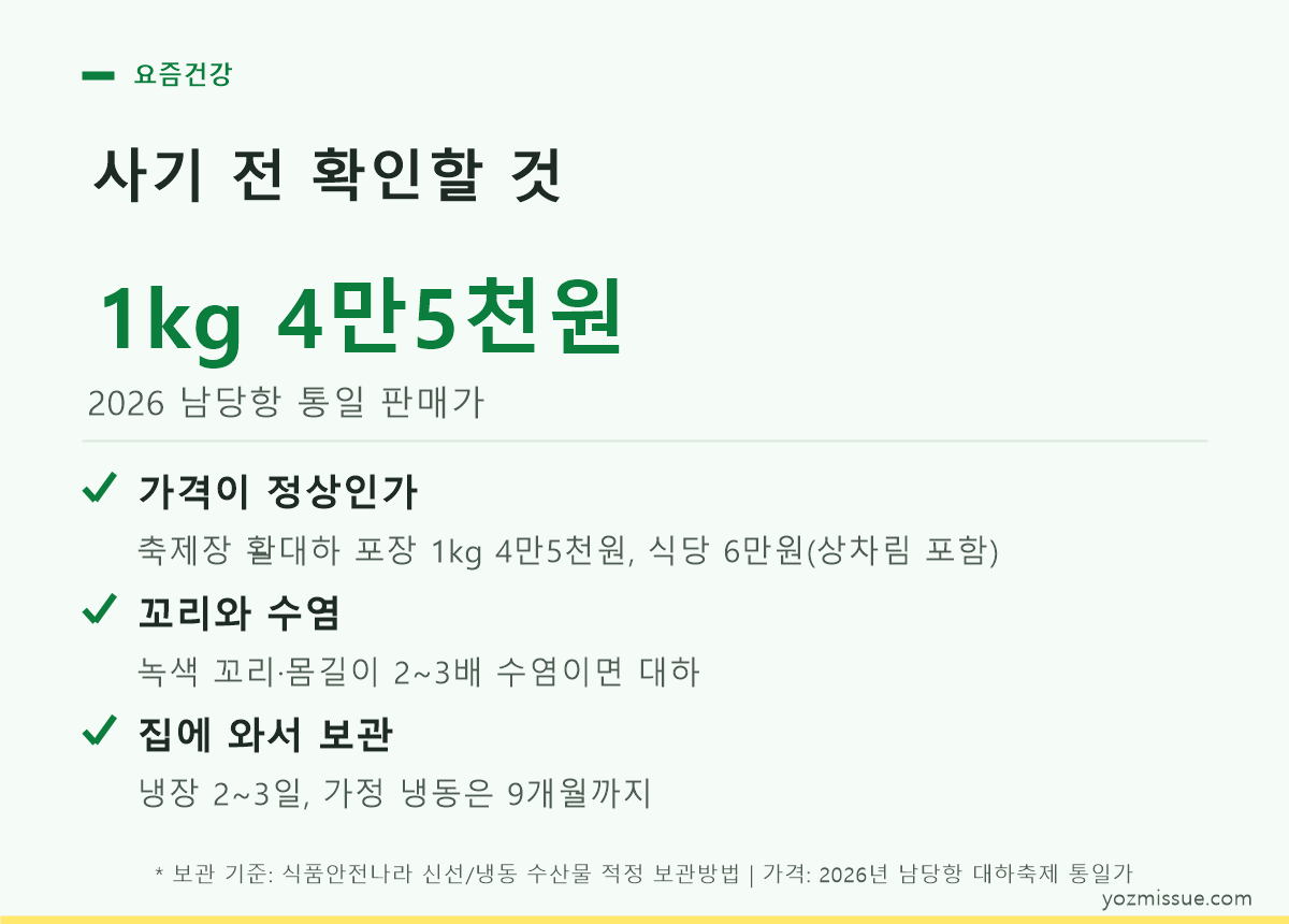 사기 전 확인할 것 — 2026 남당항 통일 판매가 1kg 4만5천원, 꼬리와 수염, 보관 한도