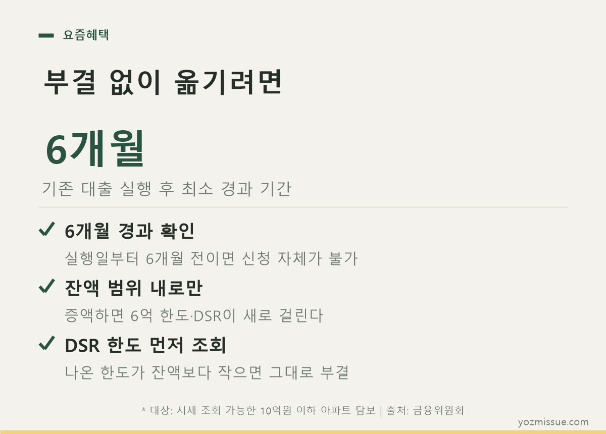 부결 없이 옮기려면 — 6개월 경과·잔액 범위 내·DSR 한도 먼저 조회