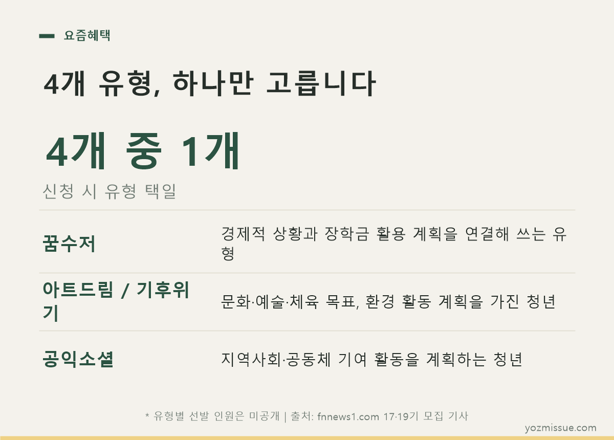 4개 유형, 하나만 고릅니다 — 신청 시 유형 택일