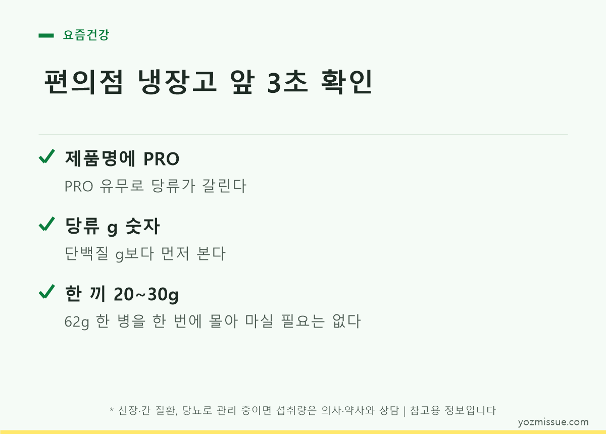 편의점 냉장고 앞 3초 확인 — 제품명 PRO, 당류 g, 한 끼 20~30g