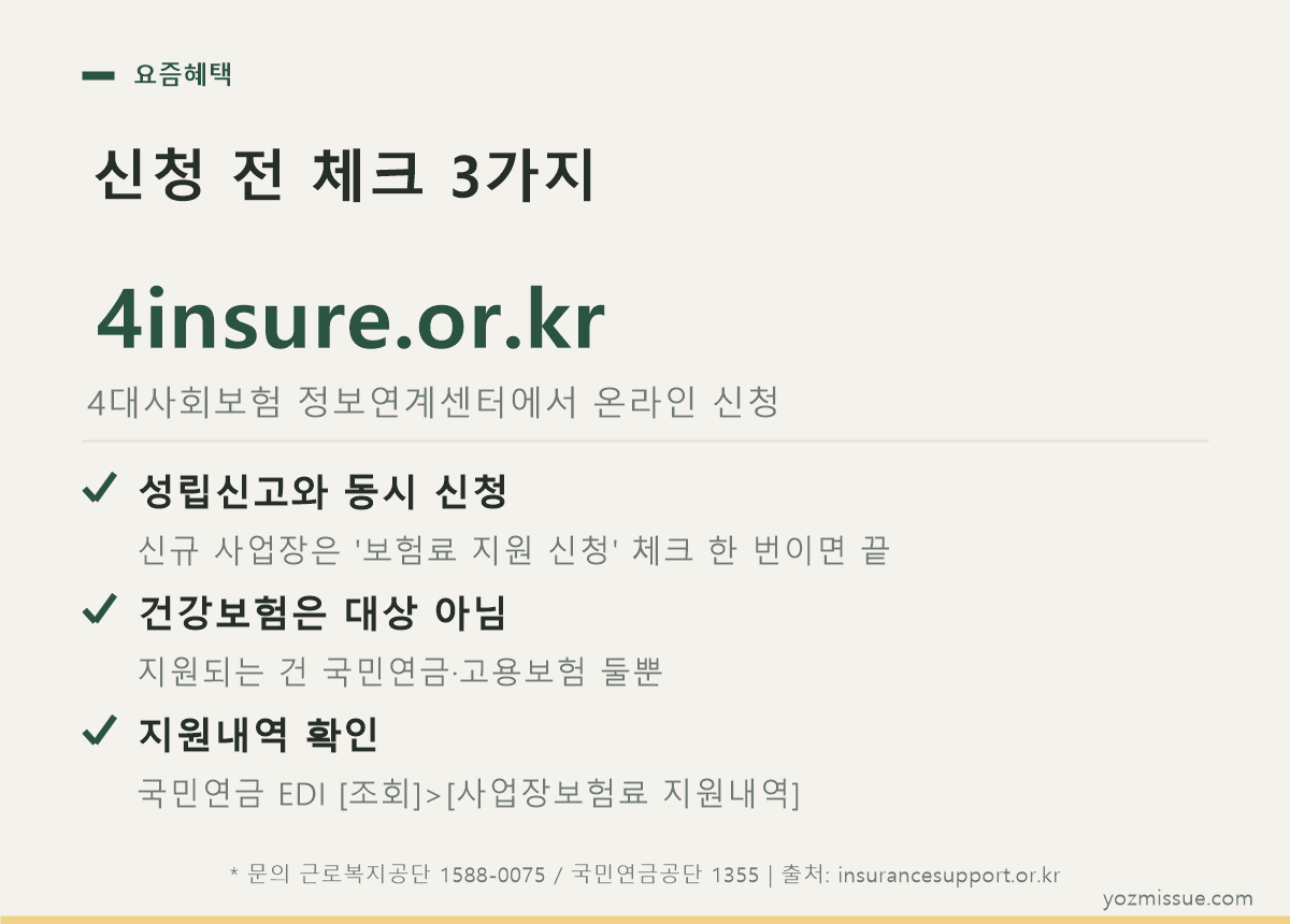 신청 전 체크 3가지 — 4insure.or.kr 온라인 신청, 건강보험은 대상 아님, EDI에서 지원내역 확인