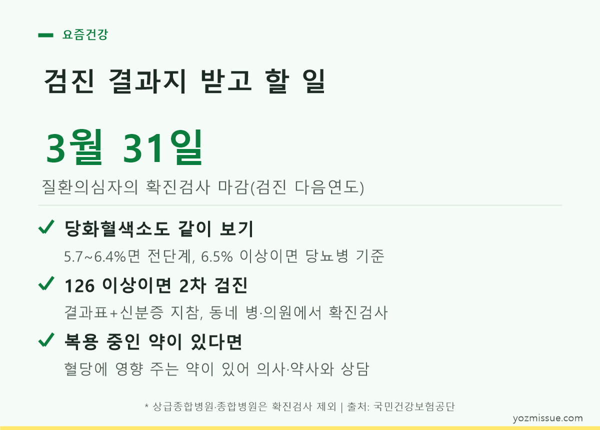 검진 결과지 받고 할 일 — 질환의심자 확진검사 마감은 검진 다음연도 3월 31일