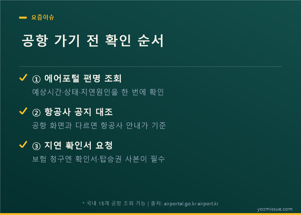 공항 가기 전 확인 순서 체크리스트 — 에어포털 편명 조회, 항공사 공지 대조, 지연 확인서 요청