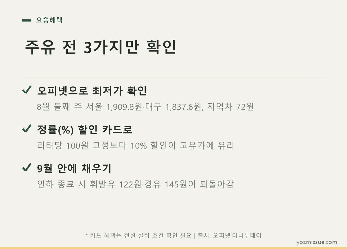 주유 전 3가지 확인 — 오피넷에서 싼 주유소 확인·정률 할인 카드·9월 안에 주유