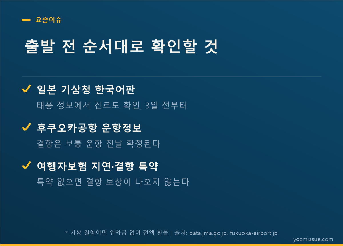 출발 전 확인 순서 — 일본 기상청 진로도, 후쿠오카공항 운항정보, 보험 특약