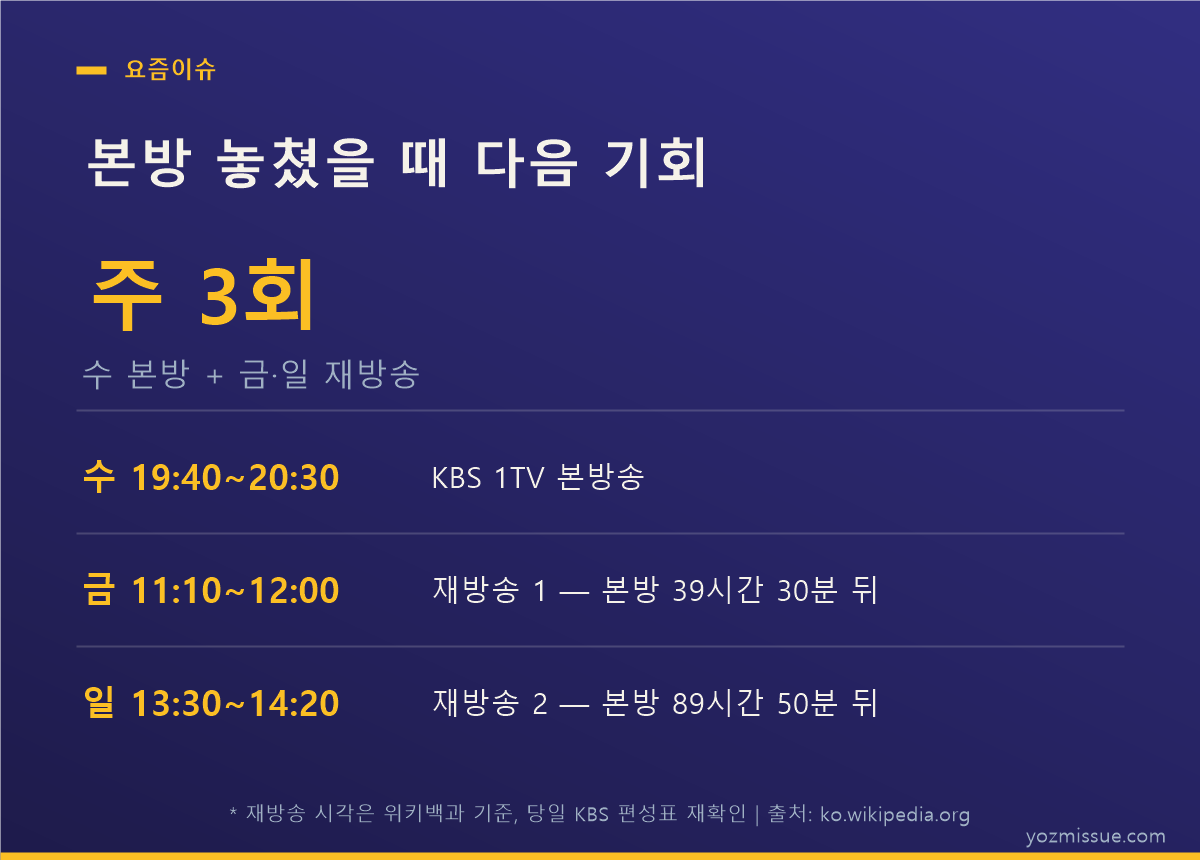 본방 놓쳤을 때 다음 기회 — 주 3회, 금요일 39시간 30분·일요일 89시간 50분 뒤