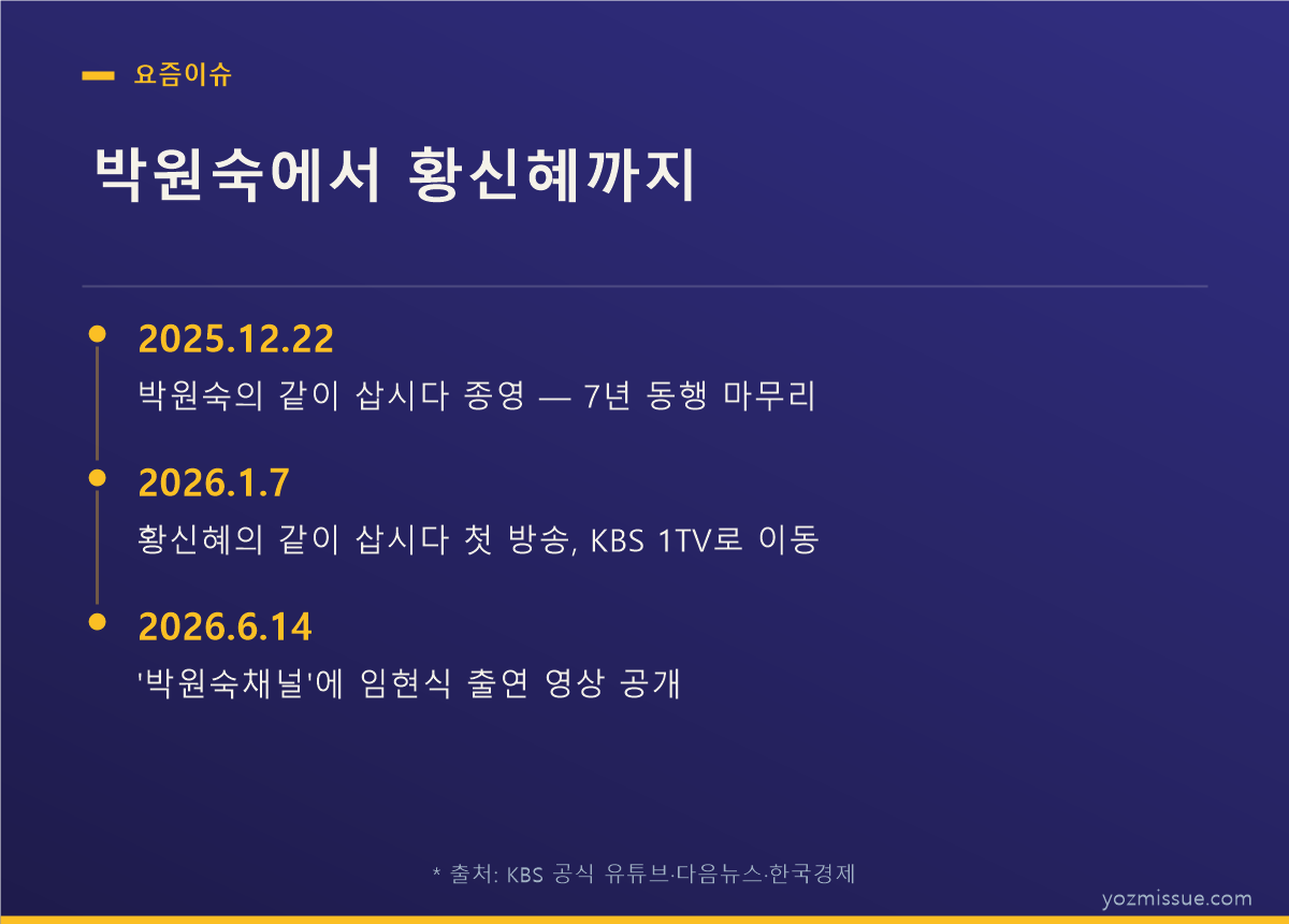 박원숙에서 황신혜까지 — 2025년 12월 종영, 2026년 1월 후속 시작