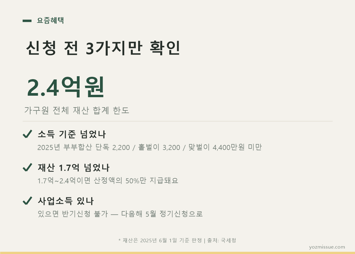 신청 전 확인 체크리스트 카드 — 소득 기준, 재산 1.7억 기준, 사업소득 유무