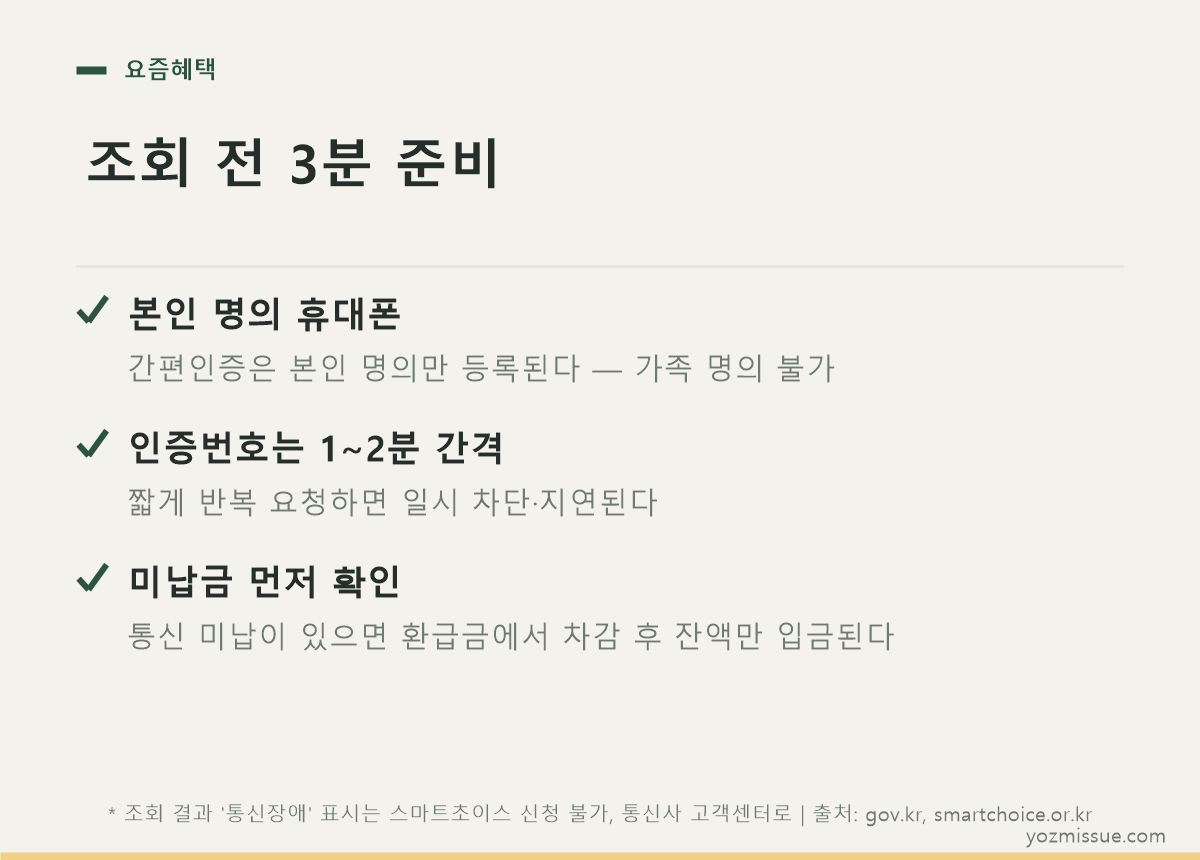 조회 전 3분 준비 — 본인 명의 휴대폰, 인증번호 1~2분 간격, 미납금 확인