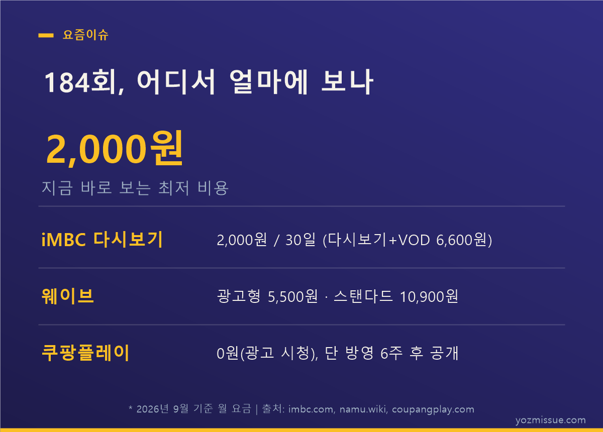 184회, 어디서 얼마에 보나 — iMBC 2,000원·웨이브 5,500원·쿠팡플레이 0원(6주 후)