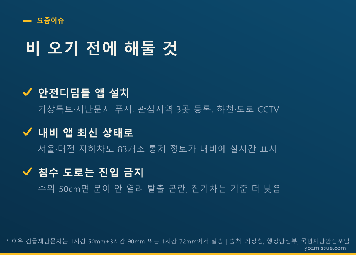 비 오기 전에 해둘 것 — 안전디딤돌 설치·내비 업데이트·침수 도로 진입 금지