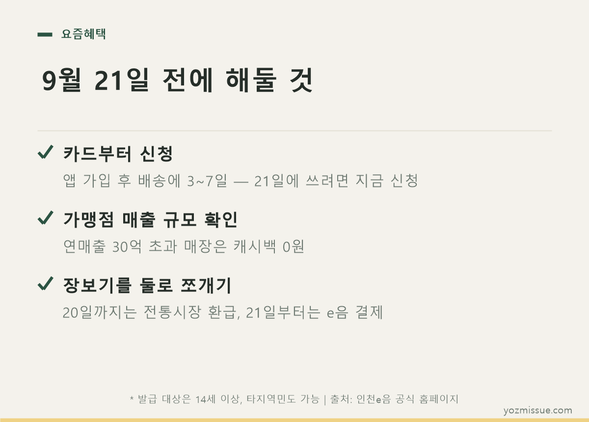 9월 21일 전에 해둘 것 체크리스트 — 카드 신청, 가맹점 매출 규모 확인, 장보기 분리