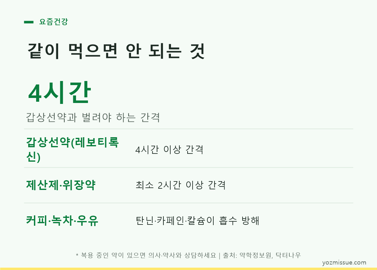 같이 먹으면 안 되는 것 — 갑상선약 4시간, 제산제 2시간 간격
