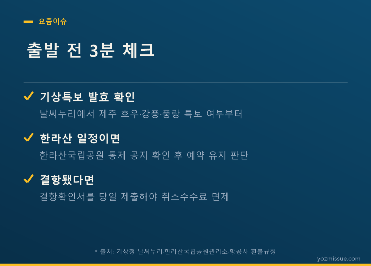 출발 전 3분 체크 — 기상특보 확인, 한라산 통제 공지, 결항확인서 당일 제출