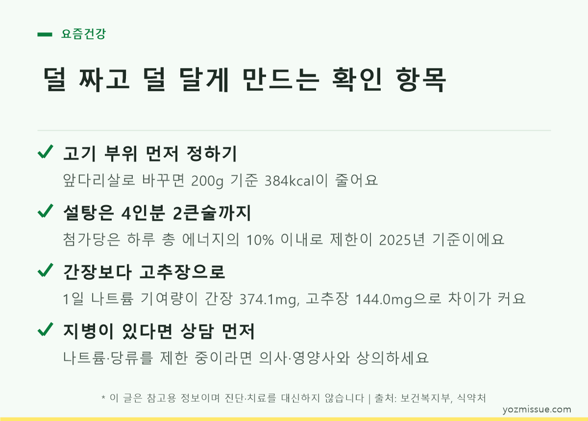 덜 짜고 덜 달게 만드는 확인 항목 — 부위·설탕·간장·상담 4가지