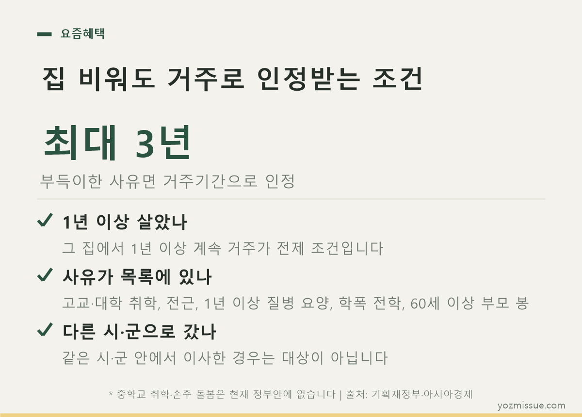 집 비워도 거주로 인정받는 조건 체크리스트 — 1년 이상 거주, 사유 목록 해당, 다른 시·군 이전