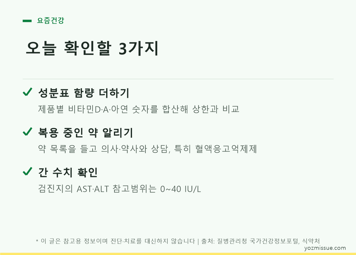 오늘 확인할 3가지 — 성분표 합산, 복용 중인 약 알리기, AST·ALT 40 확인