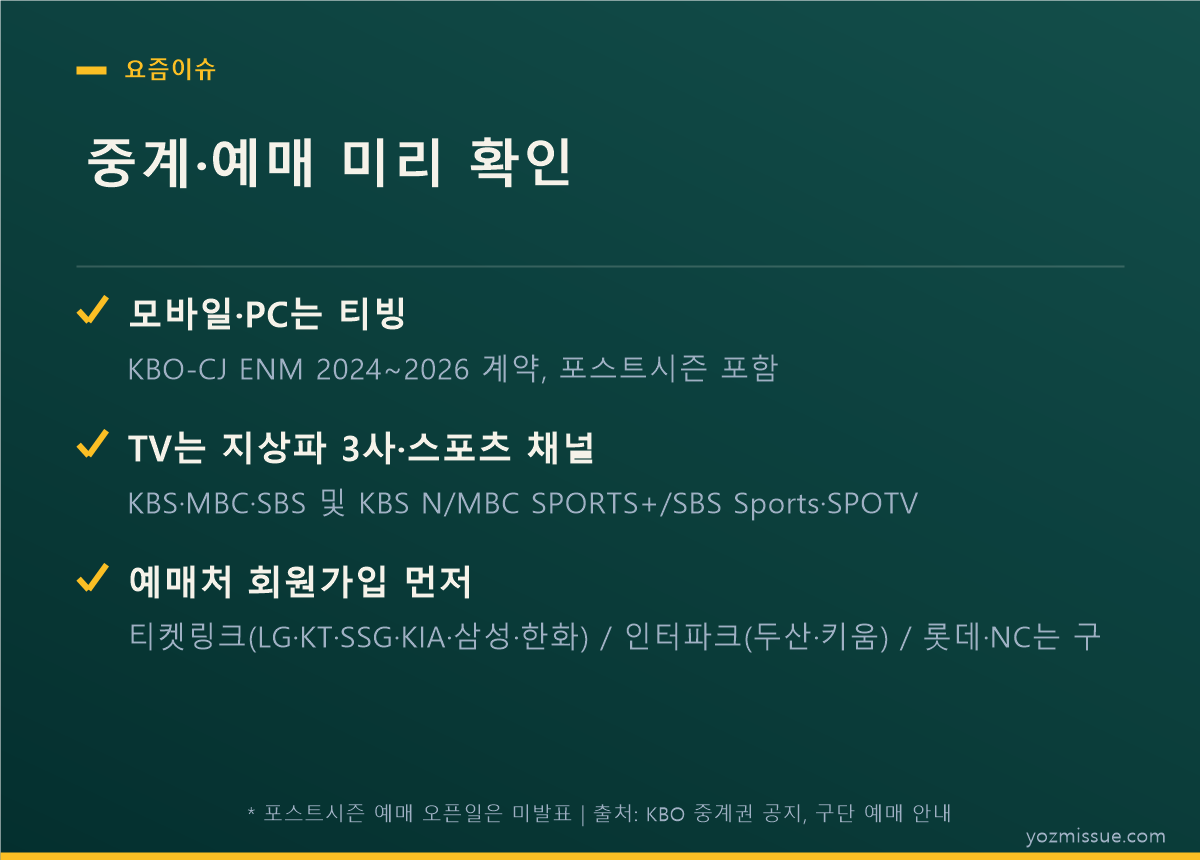 중계·예매 미리 확인 — 모바일은 티빙, TV는 지상파·스포츠 채널, 예매처는 구단별
