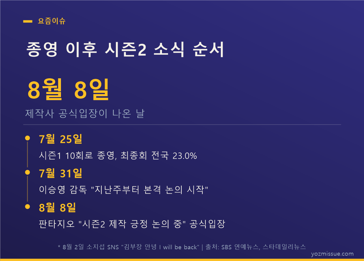 종영 이후 시즌2 소식 순서 — 8월 8일 제작사 공식입장이 나온 날