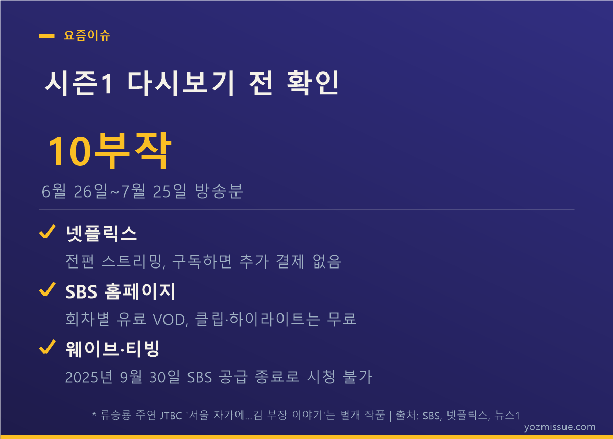 시즌1 다시보기 전 확인 — 넷플릭스 전편, 웨이브·티빙은 시청 불가