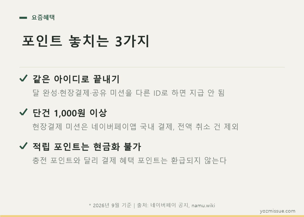 포인트 놓치는 3가지 — 같은 아이디로 끝내기, 단건 1,000원 이상, 적립 포인트는 현금화 불가
