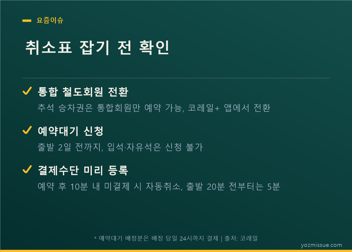 취소표 잡기 전 확인 — 통합회원 전환·예약대기·결제수단 등록