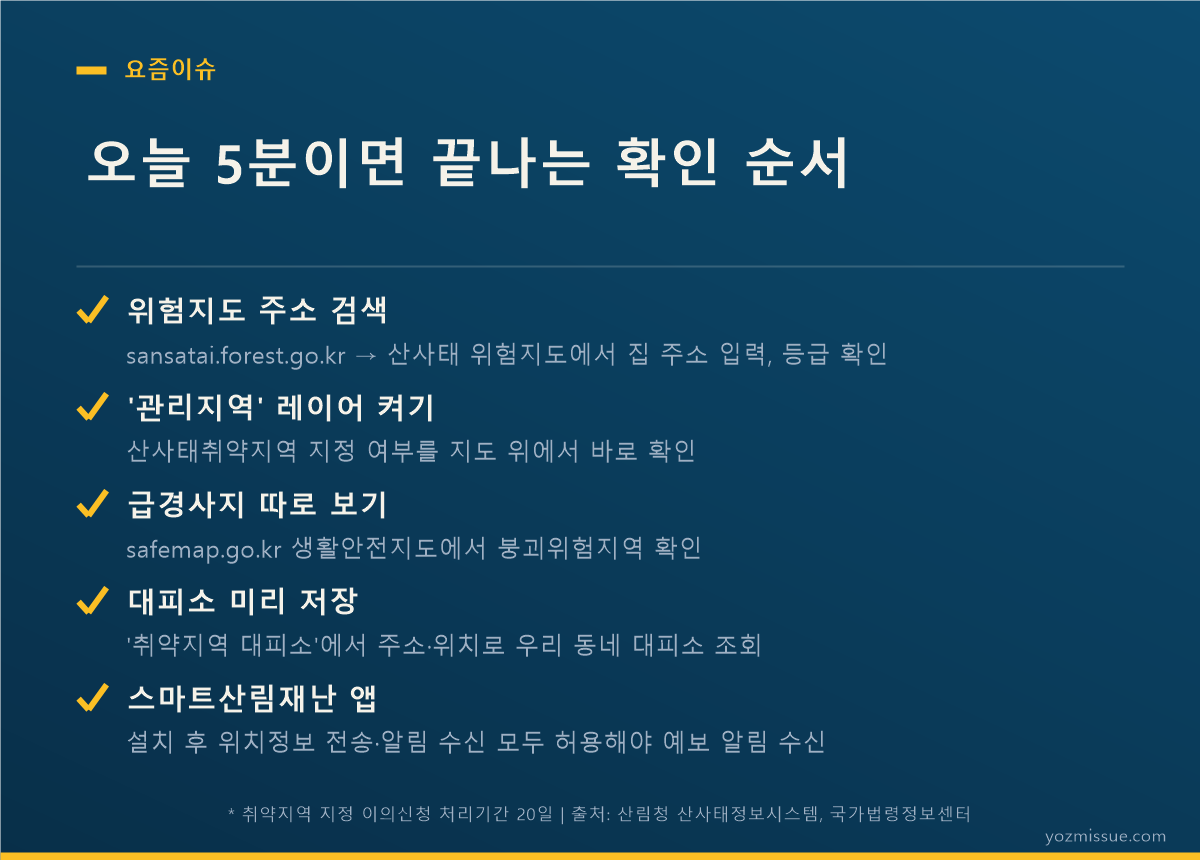 오늘 5분이면 끝나는 확인 순서 — 위험지도 조회, 관리지역 레이어, 급경사지, 대피소 저장, 앱 알림 설정